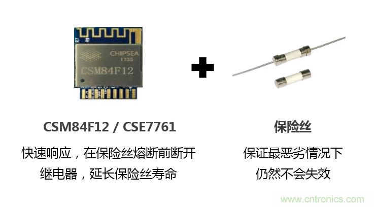 芯?？萍纪瞥鋈轮悄苡?jì)量模組，業(yè)界體積最小
