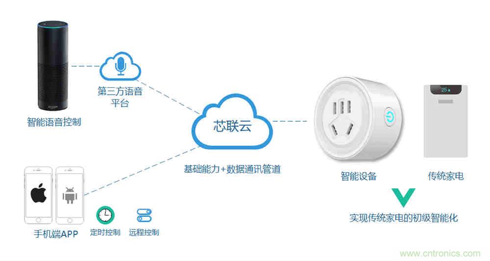 芯海科技推出全新智能計(jì)量模組，業(yè)界體積最小