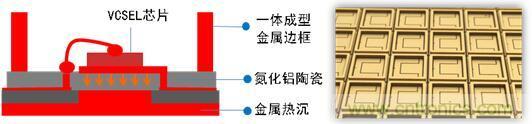 解剖iPhone X 3D感測(cè)元件，DPC陶瓷基板前途無(wú)限