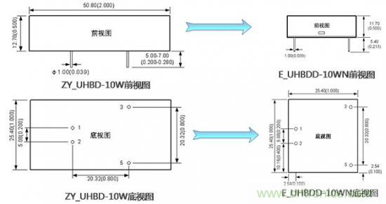 是什么限制了電源小型化？