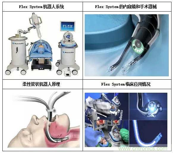 深度報告|手術機器人的臨床、市場及技術發(fā)展調研