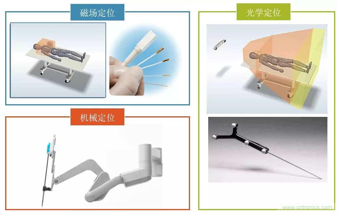 深度報告|手術機器人的臨床、市場及技術發(fā)展調研