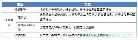 深度報告|手術機器人的臨床、市場及技術發(fā)展調研