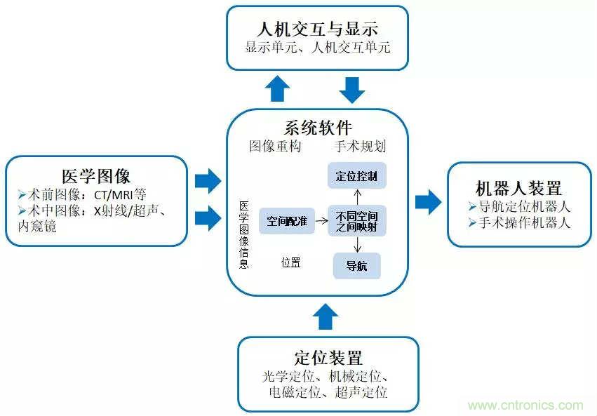 深度報告|手術機器人的臨床、市場及技術發(fā)展調研