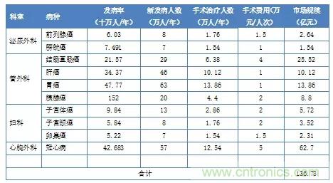 深度報告|手術機器人的臨床、市場及技術發(fā)展調研
