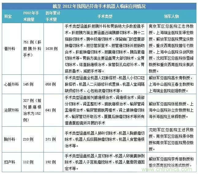 深度報告|手術機器人的臨床、市場及技術發(fā)展調研