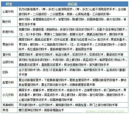 深度報告|手術機器人的臨床、市場及技術發(fā)展調研