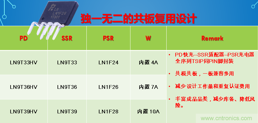 極簡(jiǎn)電源設(shè)計(jì)，適應(yīng)各種快充和適配器設(shè)備