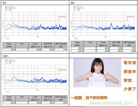 極簡(jiǎn)電源設(shè)計(jì)，適應(yīng)各種快充和適配器設(shè)備
