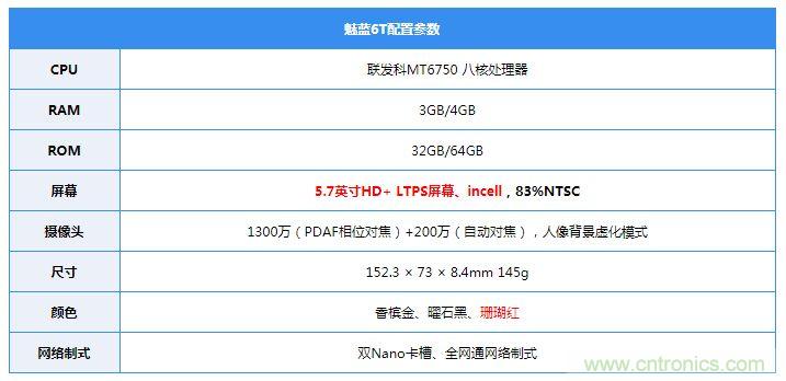 拆解魅藍(lán)6T：百元機(jī)的品質(zhì)就真的低？