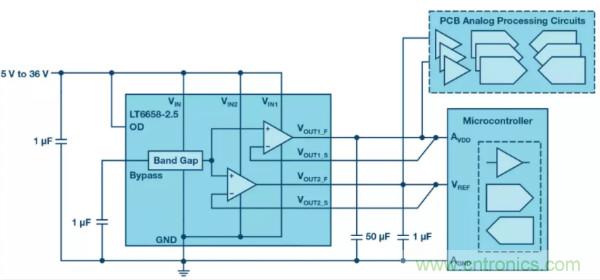 可驅(qū)動電流的高精度基準電壓源，它是這樣的……