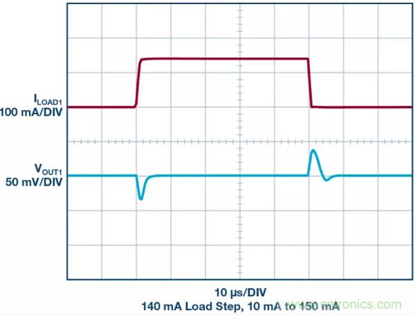 可驅(qū)動電流的高精度基準電壓源，它是這樣的……