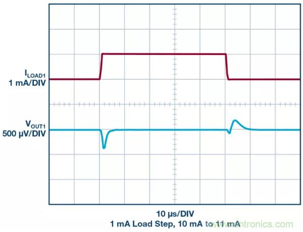 可驅(qū)動電流的高精度基準電壓源，它是這樣的……