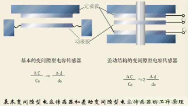 漲知識，電容也可以制造這么多傳感器！