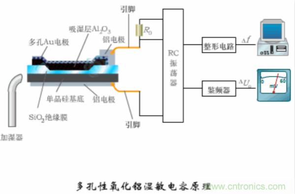 漲知識，電容也可以制造這么多傳感器！