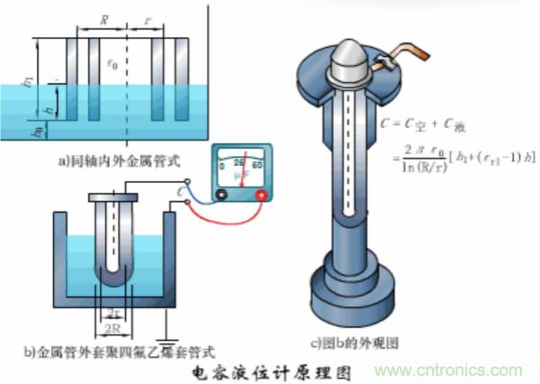 漲知識，電容也可以制造這么多傳感器！