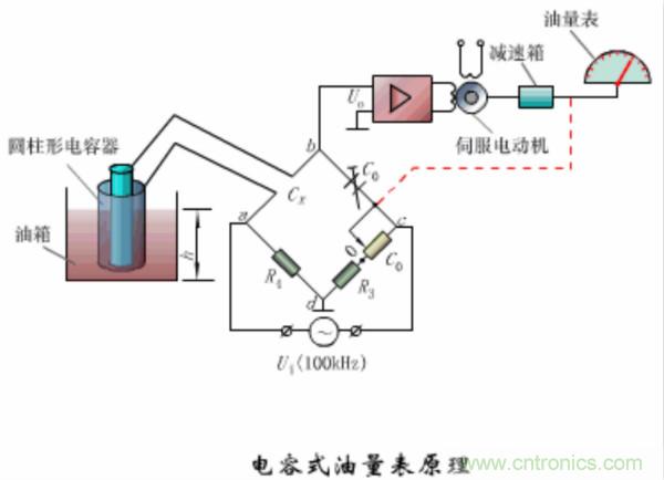 漲知識，電容也可以制造這么多傳感器！