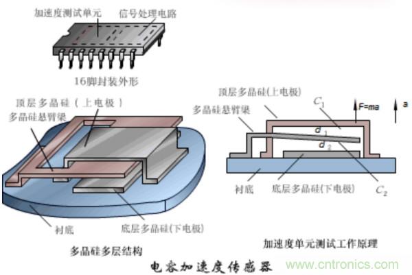 漲知識，電容也可以制造這么多傳感器！