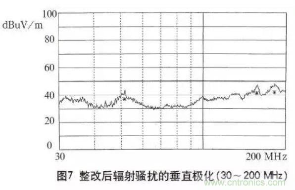 高頻開關(guān)電源的電磁兼容問(wèn)題如何解決？