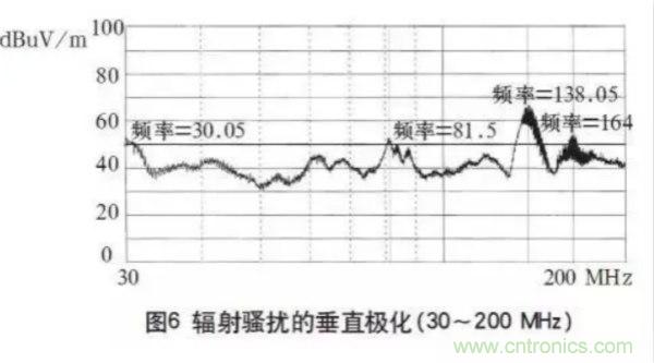 高頻開關(guān)電源的電磁兼容問(wèn)題如何解決？