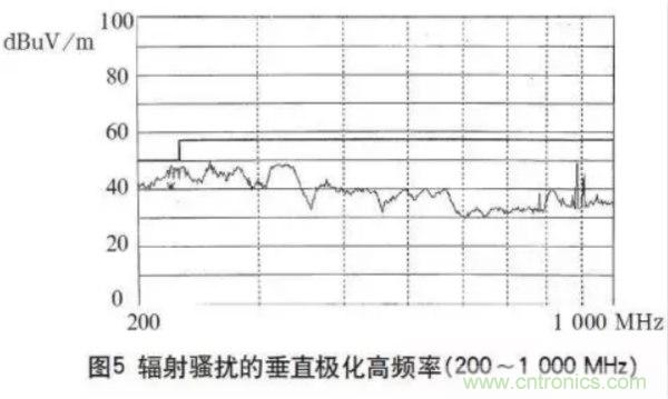 高頻開關(guān)電源的電磁兼容問(wèn)題如何解決？