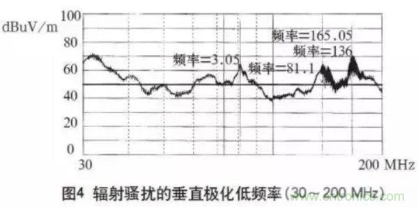 高頻開關(guān)電源的電磁兼容問(wèn)題如何解決？