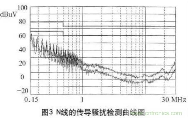 高頻開關(guān)電源的電磁兼容問(wèn)題如何解決？