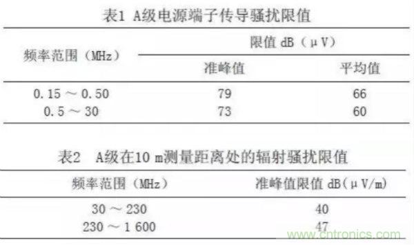 高頻開關(guān)電源的電磁兼容問(wèn)題如何解決？