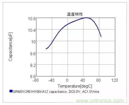 選個電容而已，有那么難么？