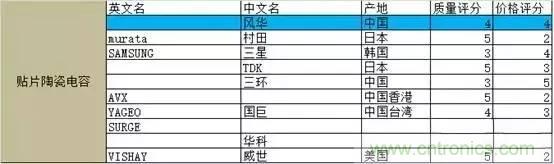選個電容而已，有那么難么？