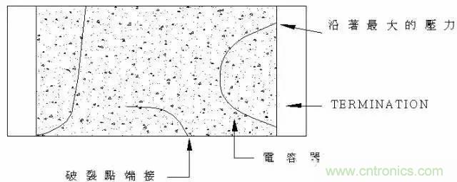 選個電容而已，有那么難么？