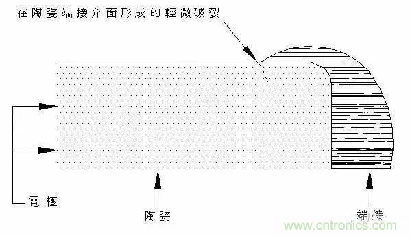 選個電容而已，有那么難么？