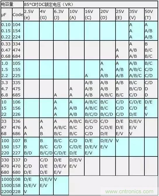 選個電容而已，有那么難么？