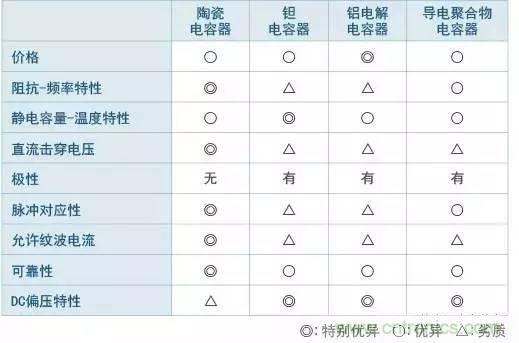 選個電容而已，有那么難么？