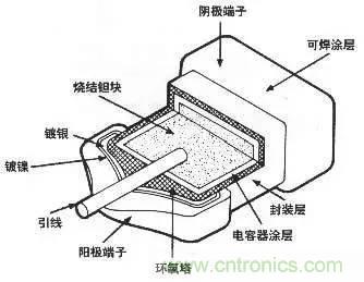 用了那么多年的電容，但是電容的內(nèi)部結(jié)構(gòu)你知道嗎？