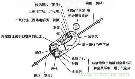 用了那么多年的電容，但是電容的內(nèi)部結(jié)構(gòu)你知道嗎？