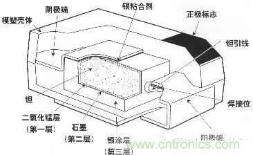 用了那么多年的電容，但是電容的內(nèi)部結(jié)構(gòu)你知道嗎？