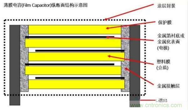 用了那么多年的電容，但是電容的內(nèi)部結(jié)構(gòu)你知道嗎？