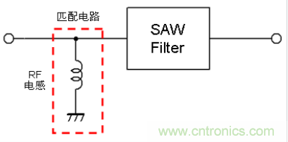 高頻電路設(shè)計(jì)中，如何應(yīng)對(duì)“不理想”的電容與電感？