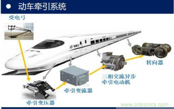 堪稱工業(yè)中的“CPU”：IGBT，中外差距有多大