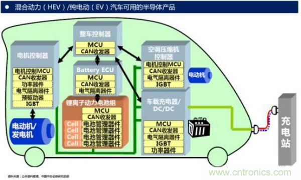 堪稱工業(yè)中的“CPU”：IGBT，中外差距有多大