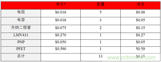 這個方案只用10秒，卻搞定了瞬態(tài)電壓難題