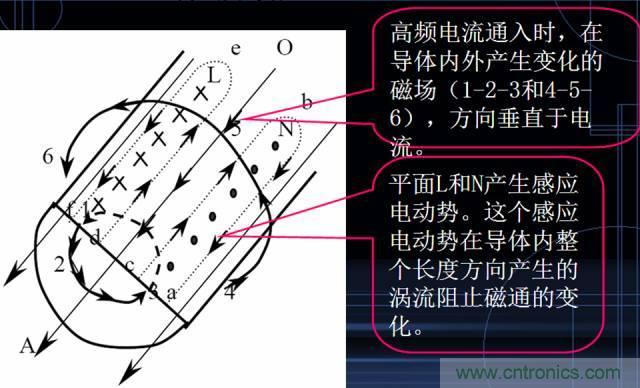 原來金屬外殼屏蔽EMI大有講究！