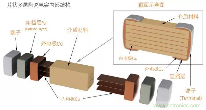 了解電容，讀這一篇就夠了