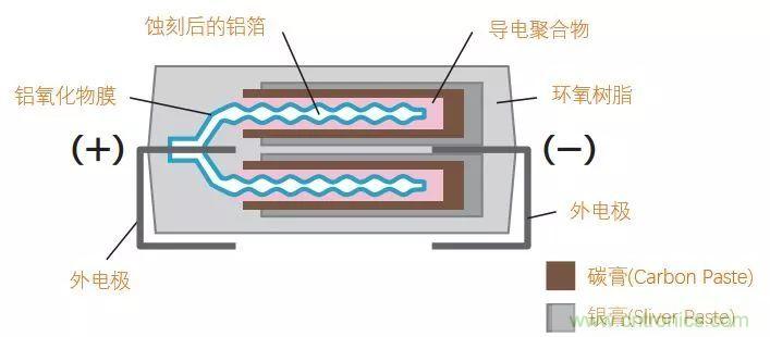 了解電容，讀這一篇就夠了