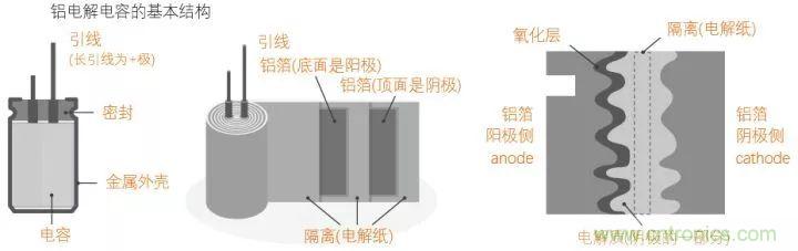 了解電容，讀這一篇就夠了