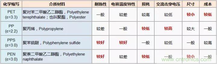 了解電容，讀這一篇就夠了