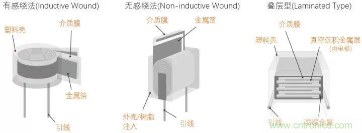 了解電容，讀這一篇就夠了