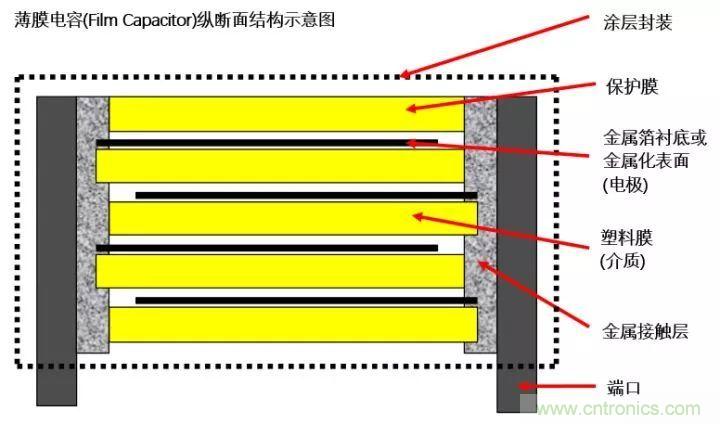 了解電容，讀這一篇就夠了
