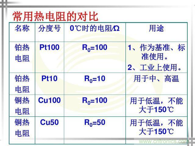 熱電偶和熱電阻的基本常識和應(yīng)用，溫度檢測必備知識！
